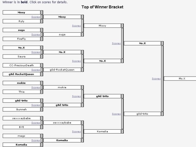 Ms.X went undefeated through the winners bracket. (qc052035.jpg, 640w x 480h )